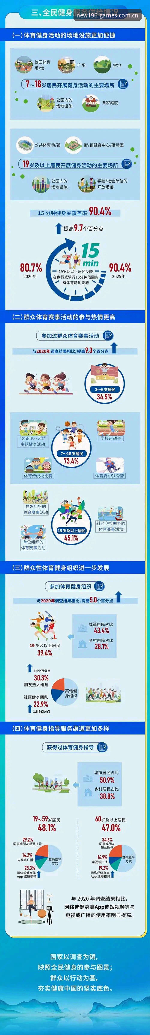 196体育平台2025新版下载安装教程：从注册到投注的完整操作指南